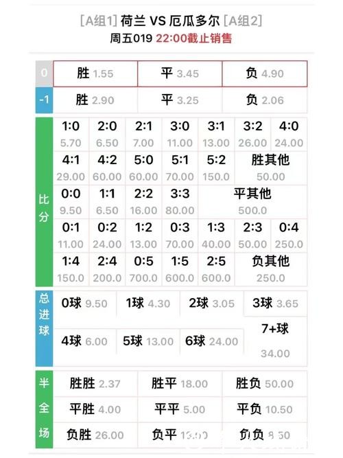了解世界杯外围平台的赔率计算方法 了解世界杯外围平台的赔率计算方法