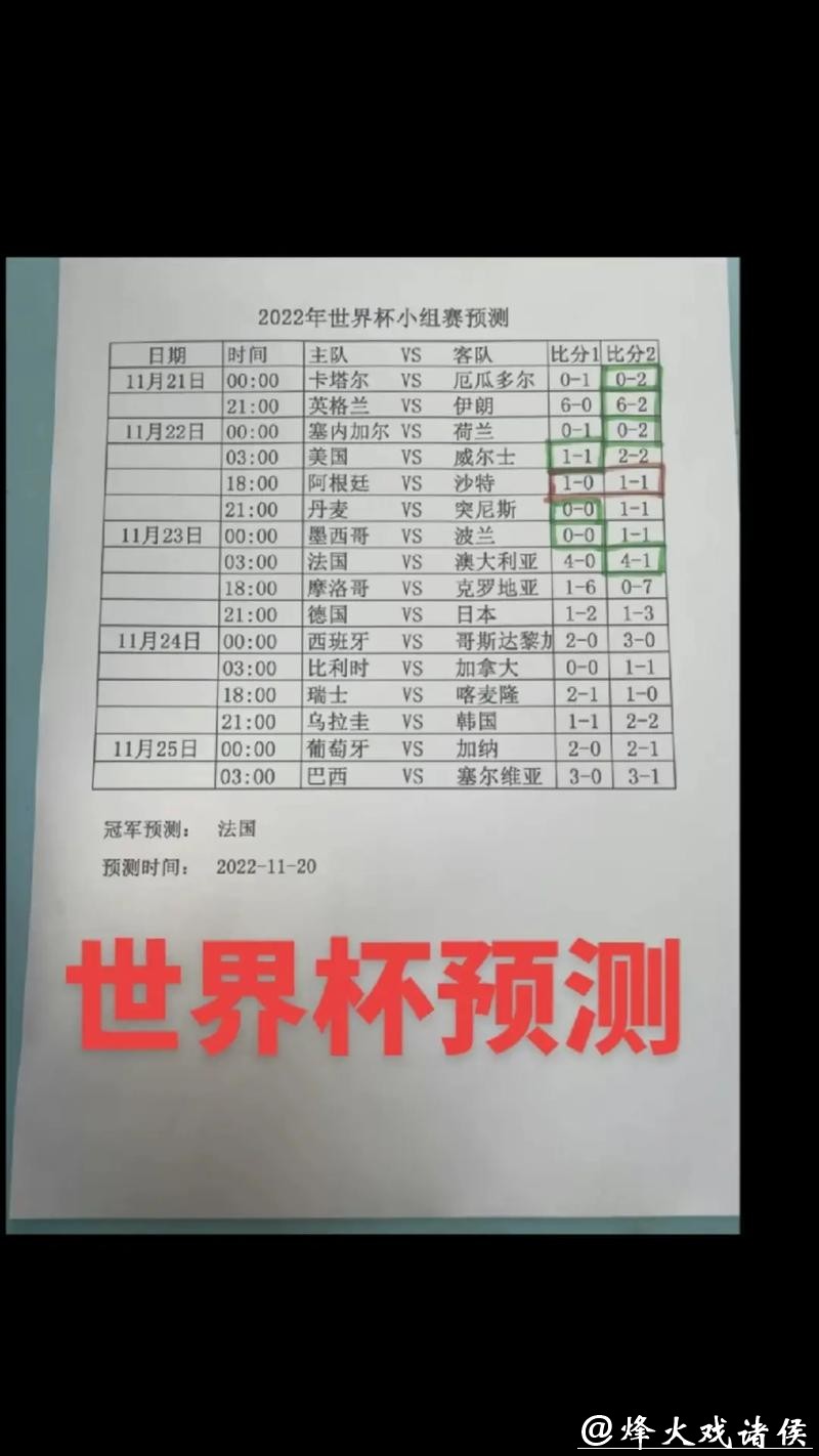 世界杯比分预测算法：大数据如何应用