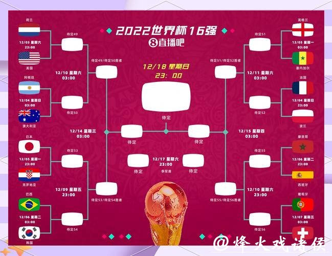 2026世界杯竞猜如何选择胜率最高队