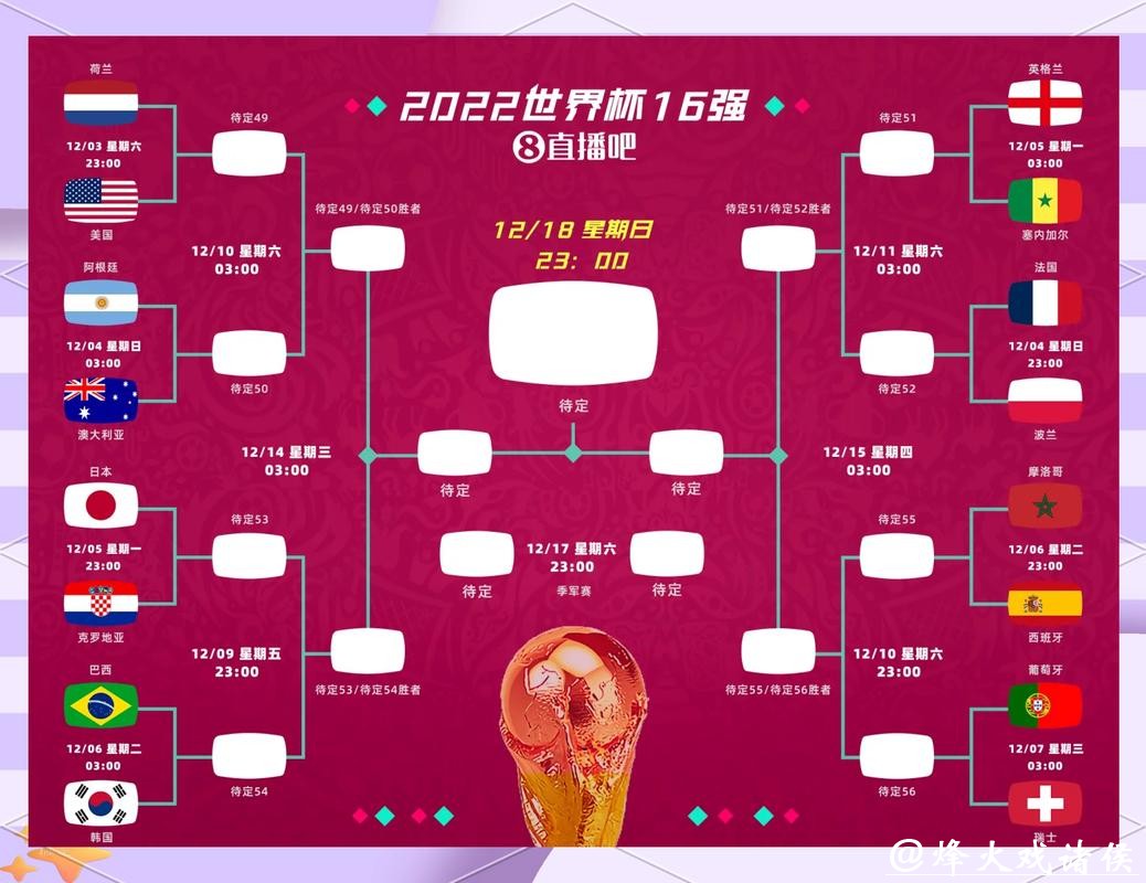 世界杯投注：应对冷门赛事的策略