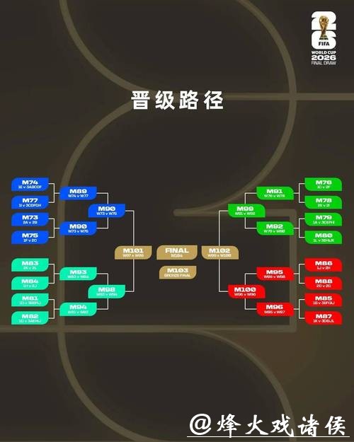 2026世界杯投注：真人和虚拟玩法深度对比