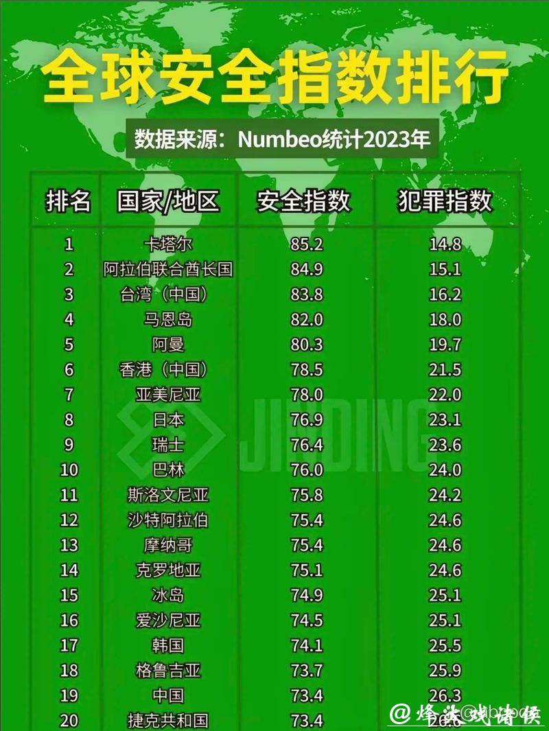 全球领先世界杯安全下注平台榜单曝光 全球领先世界杯安全下注平台榜单曝光